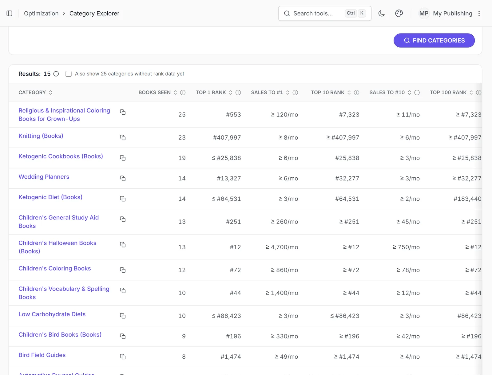 Category Explorer in BookIntel, showing real data